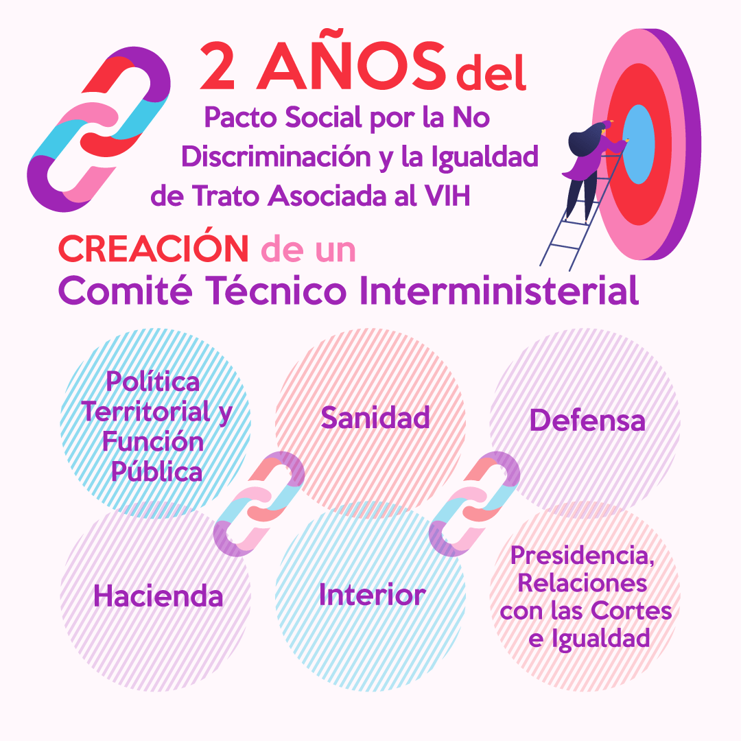 3. Hemos creado un Comité Técnico Interministerial 2 años de Pacto Social por el VIH