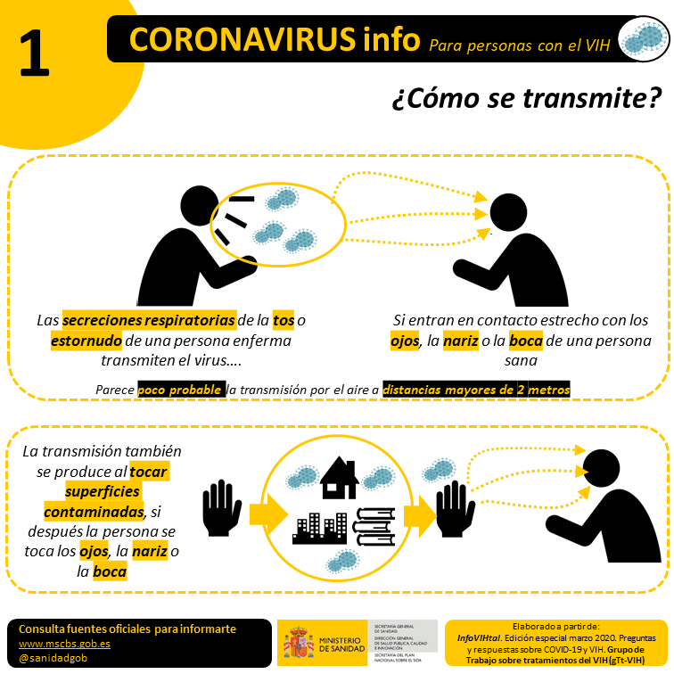 Coronavirus_info (1) VIH_COVID19 Transmisión