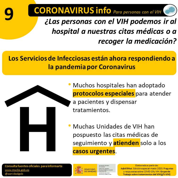 VIH_COVID19 Citas medicas y medicación VIH_COVID19 Citas medicas y medicación